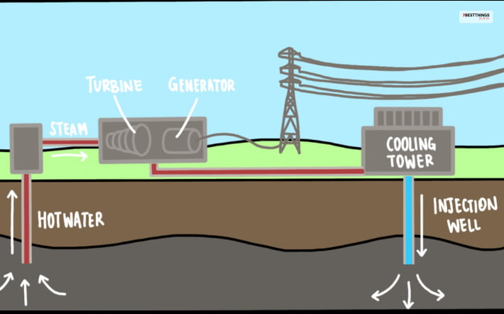 How Does A Geothermal Heat Pump Work